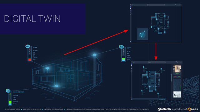 Affectli Digital Twinsm