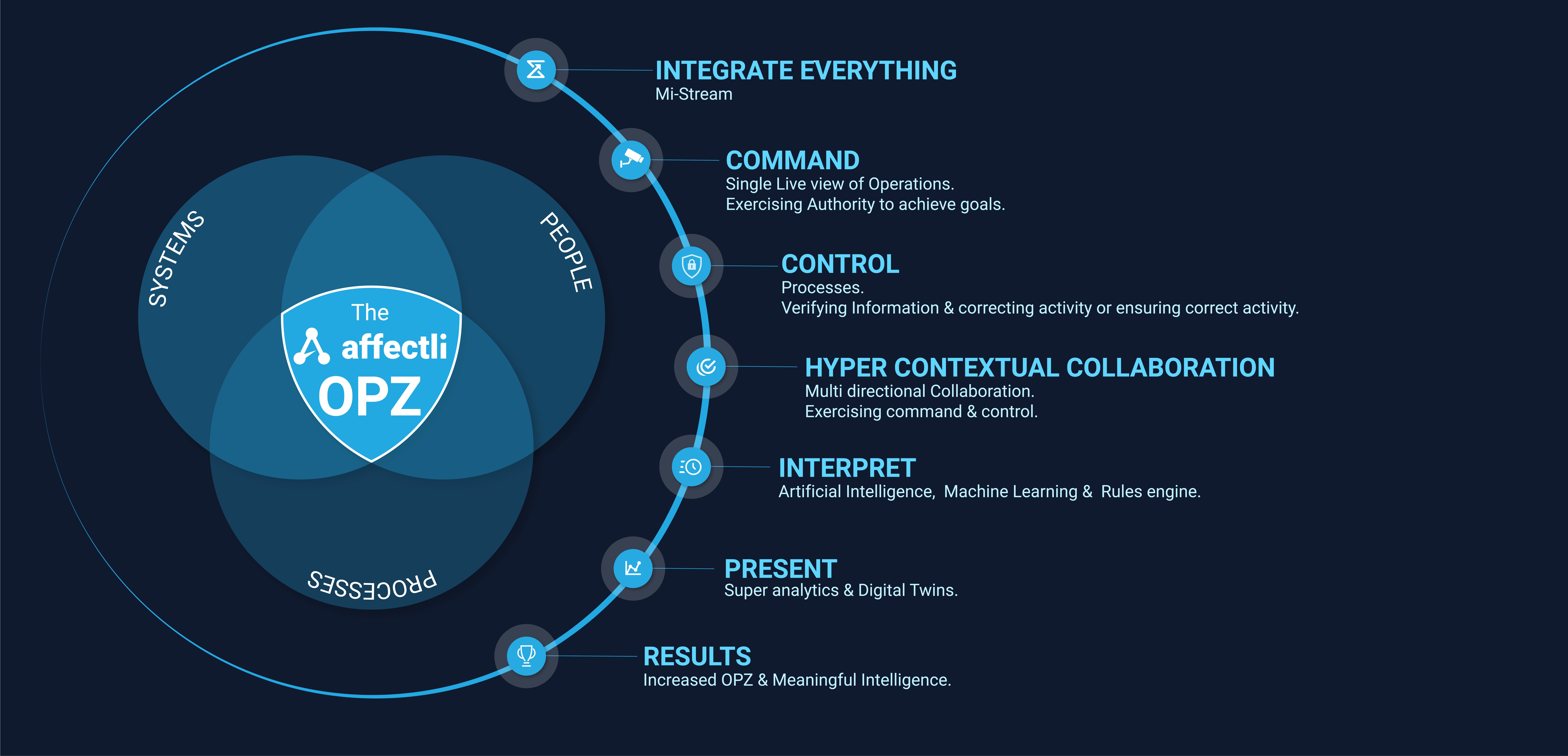 The Affectli OPZ - Insights to drive sustainable excellence 1 Artboard 4