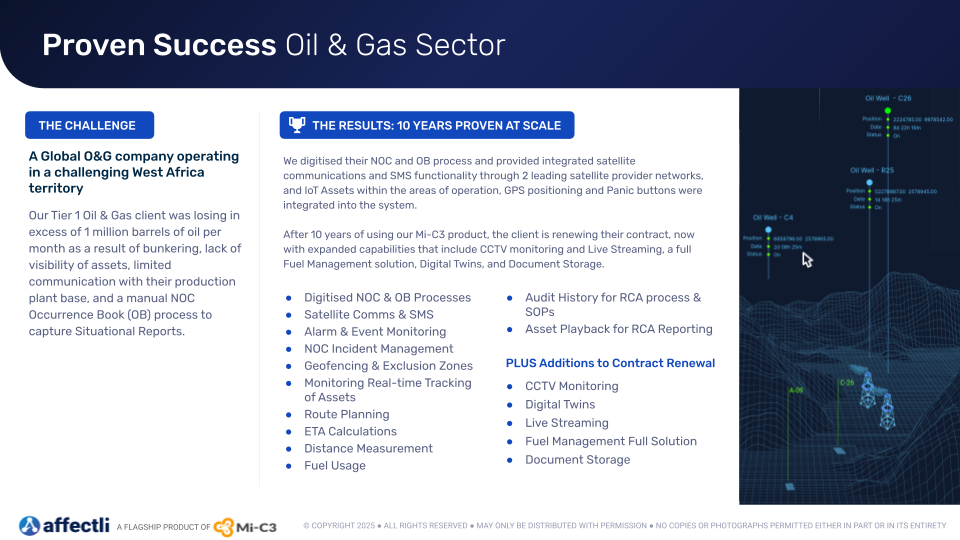 VT Anniversary Event Affectli for Telco Executive Introduction 2025.06 10