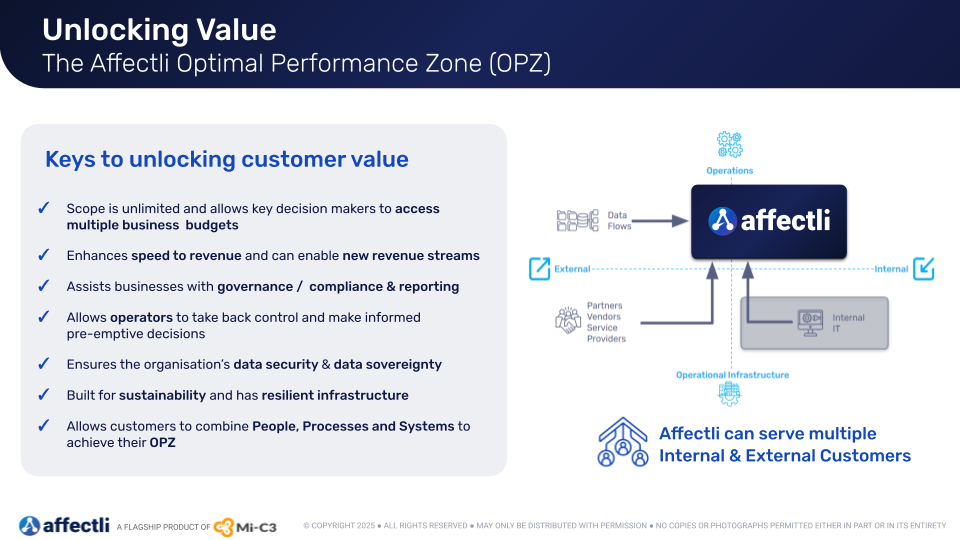 VT Anniversary Event Affectli for Telco Executive Introduction 2025.06 2