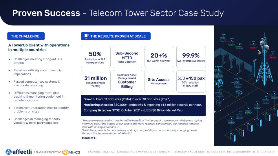 VT Anniversary Event Affectli for Telco Executive Introduction 2025.06 8